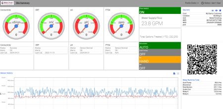 Becker Connected Systems- IOT Live Remote Monitoring Solutions