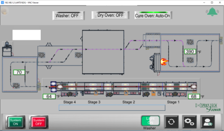 Intuitive Control Systems