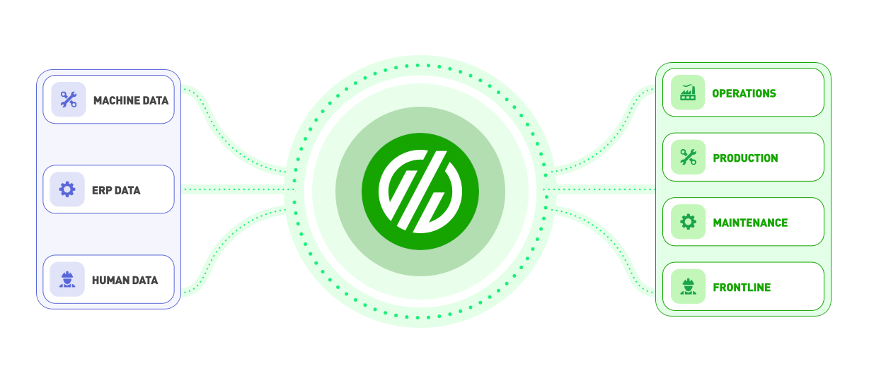 MachineMetrics Intelligent MES