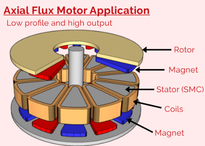 Soft Magnetic Composites