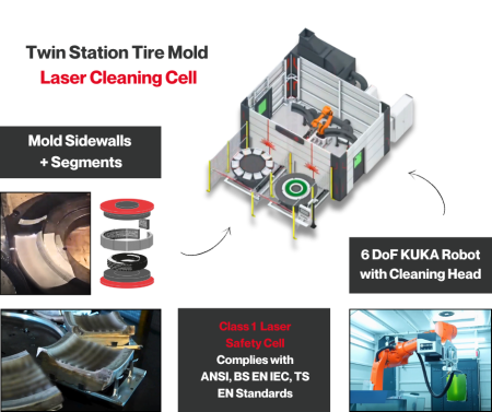 Twin Station Tire Mold Laser Cleaning Cell