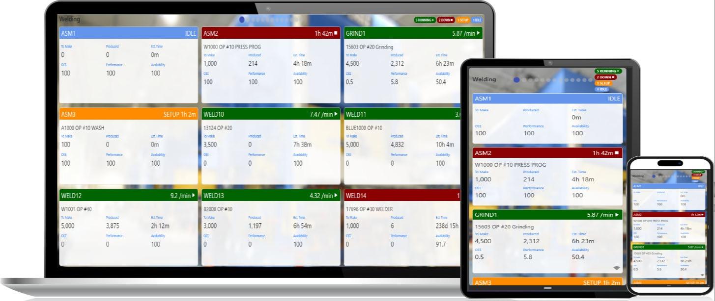 Unified Application